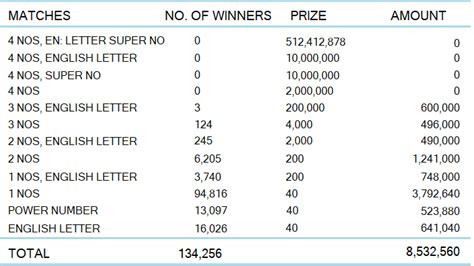 kapruka 1573 results today|Kotipathi Kapruka 18.